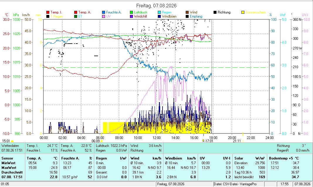 WsWin CSV Datei.jpg