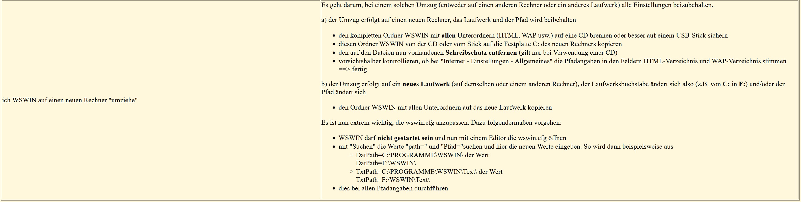 Schon probiert bringt keine Lösung
