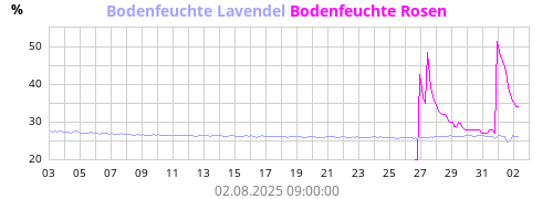 monthsoilMoist2.png