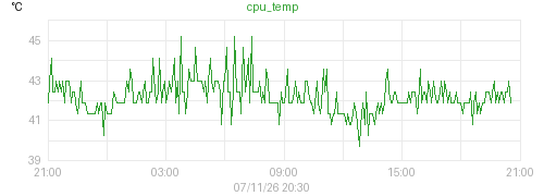 daytemp.png