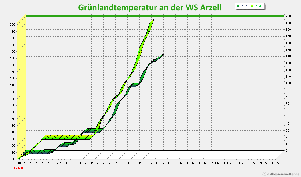 greenland_2021_2020.png