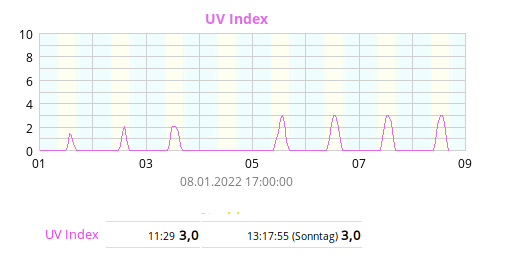 woche.png