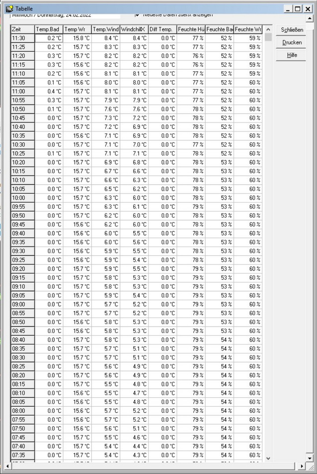 2022 02 24 Tabelle_klein.jpg