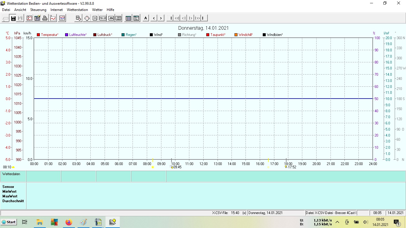 Bildschirm WsWin nach Start Daten auslesen.jpg