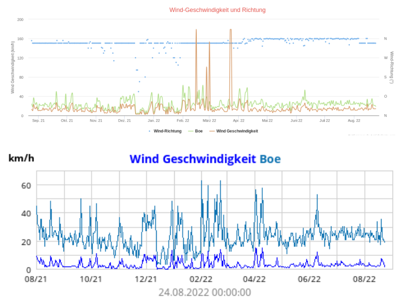 dav-wind1.png