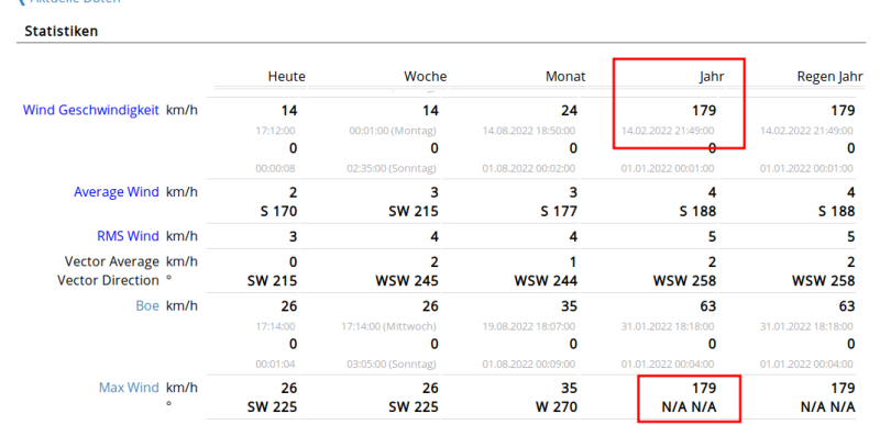 83570 Carces - Provence Statistics3.png