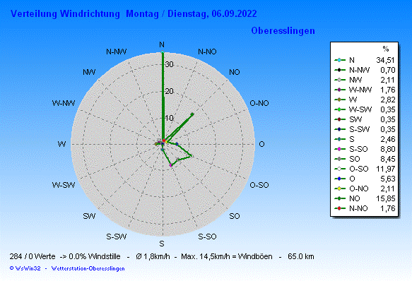 Screenshot 2022-09-06 075628.gif