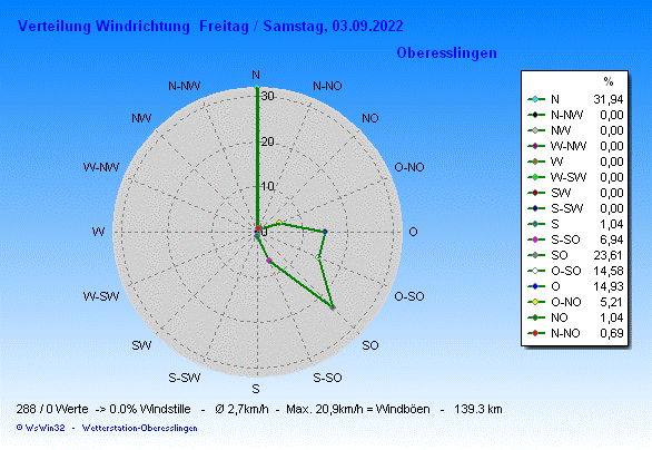 Screenshot 2022-09-06 075836.gif