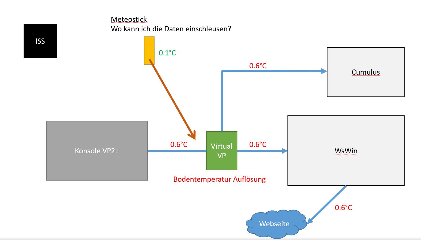 Prinzipschema.JPG