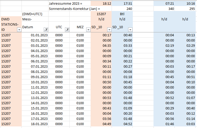 Sonnenzeiten-Vergleich.png