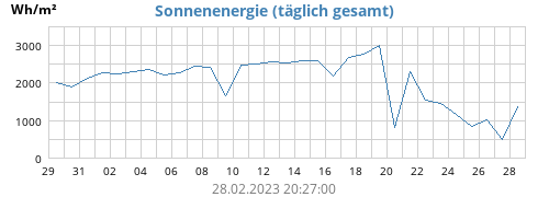 monthRadiationEnergy.png