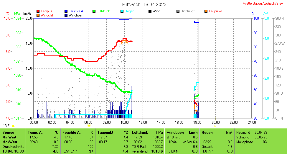 aktuell.gif