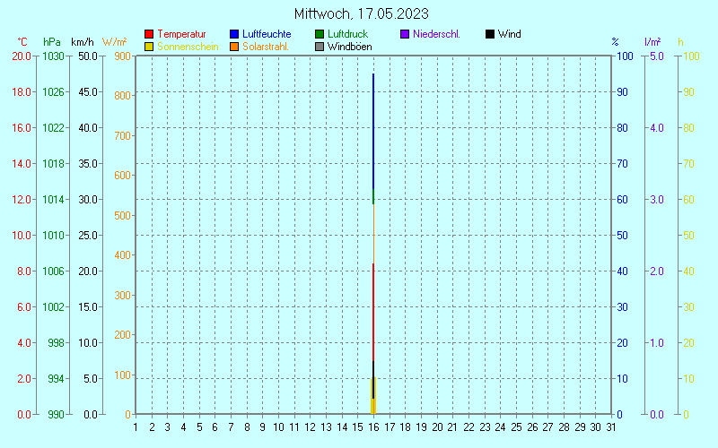 month_a.gif