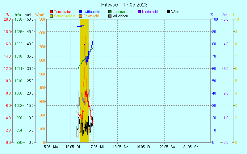 week_a.gif