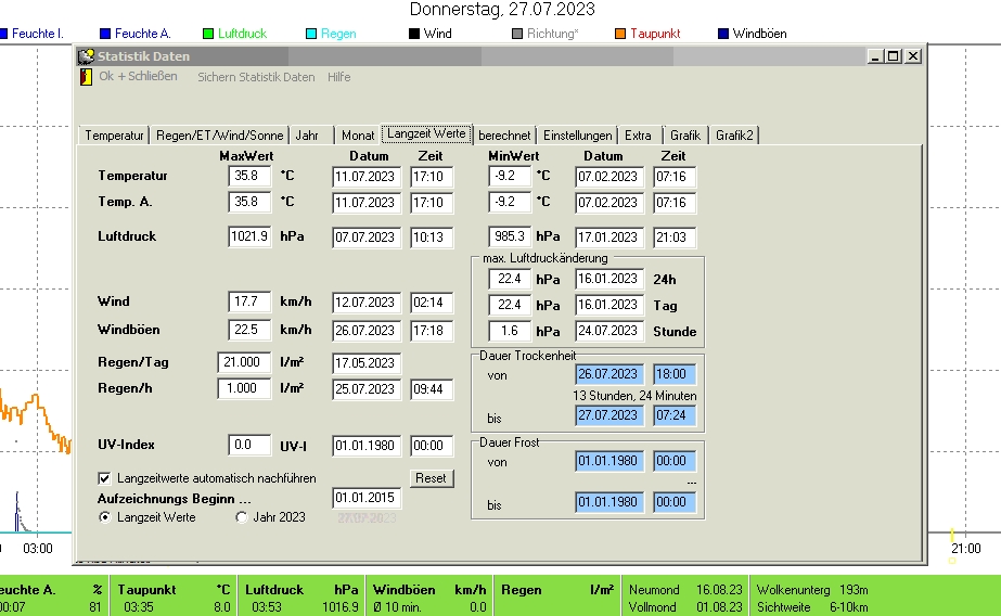 230727 langzeitwerte.jpg