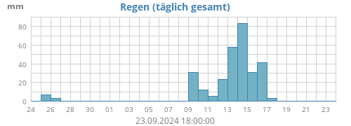 monthrain.png