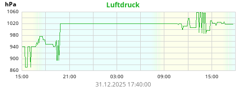 daybarometer.png