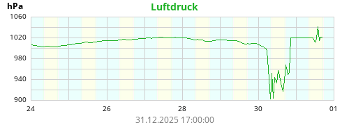 weekbarometer.png