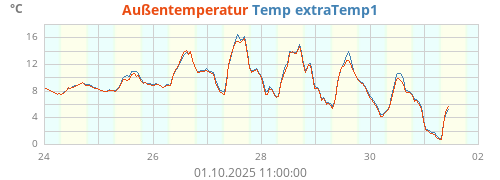 Temp extraTemp1