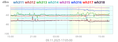 T/H1 Aussen zus. WH311