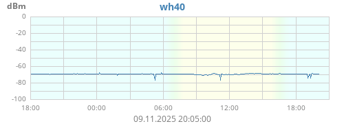 wh40_rssi
