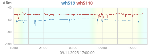 S9 Blue chalksticks WH519