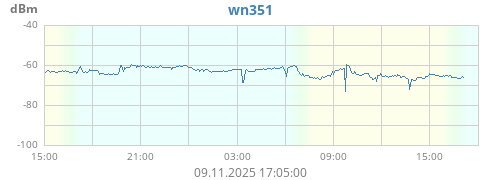 Leaf1 Blattnässe wN351