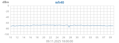 wh40_rssi