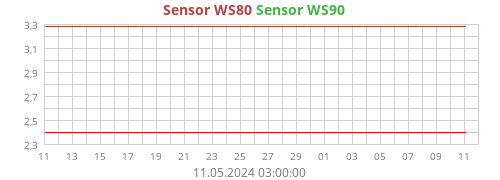 Sensor WS80