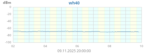 wh40_rssi