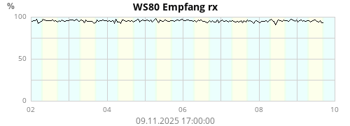 WS80 Empfang rx