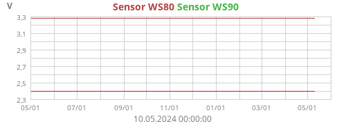 Sensor WS80