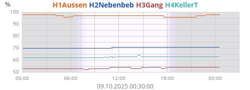 H1Aussen
