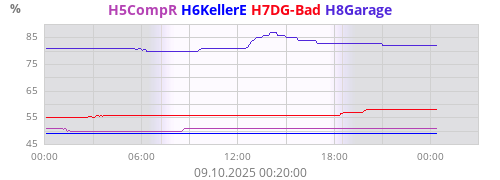 H5CompR