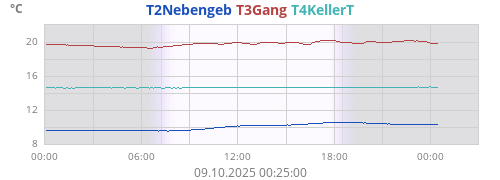 T1Aussen