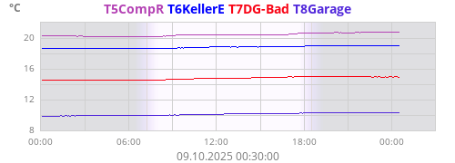 T5CompR
