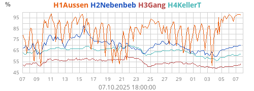 H1Aussen