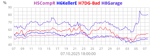 H5CompR