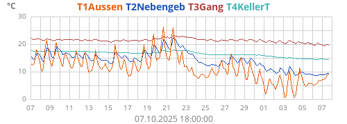 T1Aussen