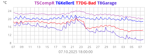 T5CompR