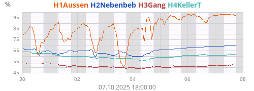 H1Aussen