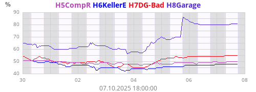 H5CompR