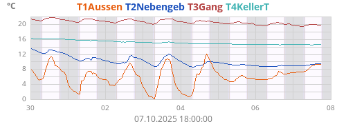 T1Aussen