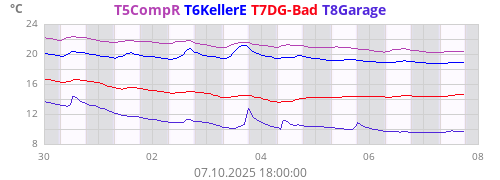 T5CompR