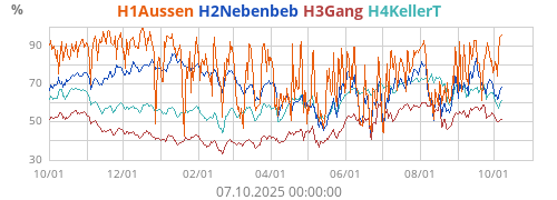 H1Aussen