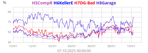 H5CompR