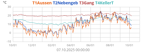 T1Aussen