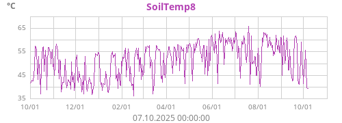 SoilTemp8
