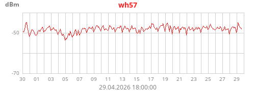 wh57_rssi