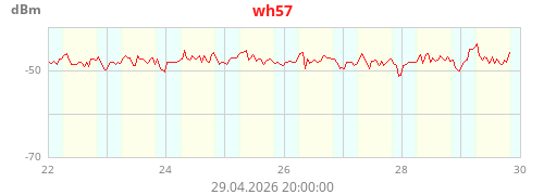 wh57_rssi